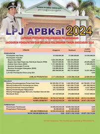 Laporan Pertanggungjawaban Pelaksanaan APBKal Tahun Anggaran 2024